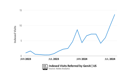 Gen AI Visit Referrals (Graphic: Business Wire)