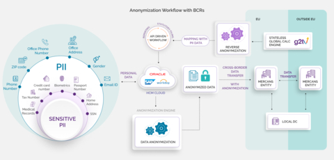 Anonymous payroll workflow (Image: AETOSWire)