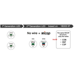  Seoul Semiconductor annuncia una vittoria in una causa per il brevetto LED “senza fili” in Europa