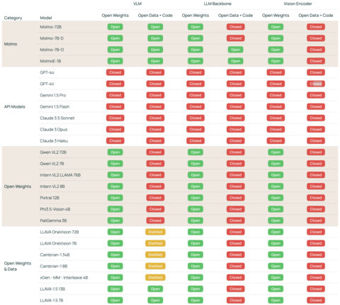 (Graphic: Business Wire)