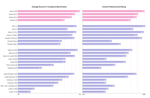 (Graphic: Business Wire)