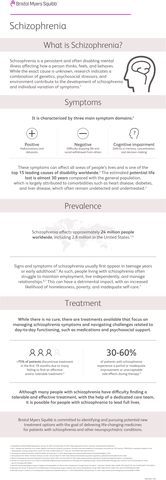 Schizophrenia Fact Sheet