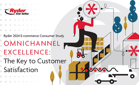 A 2024 Ryder e-commerce study shows that while consumers maintain a robust affinity for e-commerce, they're also returning to in-store shopping for the experience – requiring shippers to sharpen their omnichannel strategies.