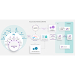  Lanciata la nuova versione di G2N Nova Anonymous Payroll