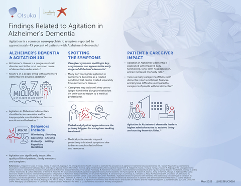 Infographic with more information about agitation in Alzheimer’s dementia