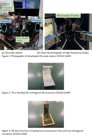 3D probe station (Graphic: Business Wire)