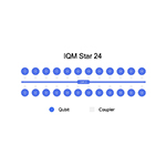  IQM Quantum Computers fornirà il primo computer quantistico della Repubblica Ceca con esclusiva star topology