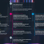  Forrester presenterà al FlowFest’24: dati approfonditi su tendenze nell’automazione, sull’IA e sul futuro dell’orchestrazione del business