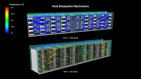 Closed Hot and Cold Aisle (Graphic: Business Wire)