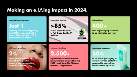 e.l.f. Beauty Releases Its 2024 Impact Report, Emphasizing Its Positioning as a Different Kind of Company (Graphic: Business Wire)