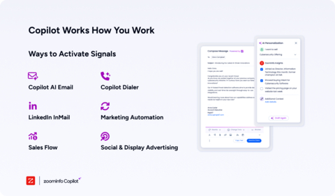 ZoomInfo Copilot equips the entire sales team with on-demand account insights and real-time buying signals, applying generative AI to predict your pipeline. (Graphic: Business Wire)