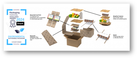 Ranpak’s climaliner Plus™, the newest addition to Ranpak’s total paper-based cold-chain solutions, wins the Environmental—Sustainable Packaging award and can keep products cool for up to 72 hours during transit. (Graphic: Business Wire)