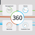  Digi International presenta Digi 360, trasformando soluzioni IoT cellulari per una gestione integrata e un ROI superiore