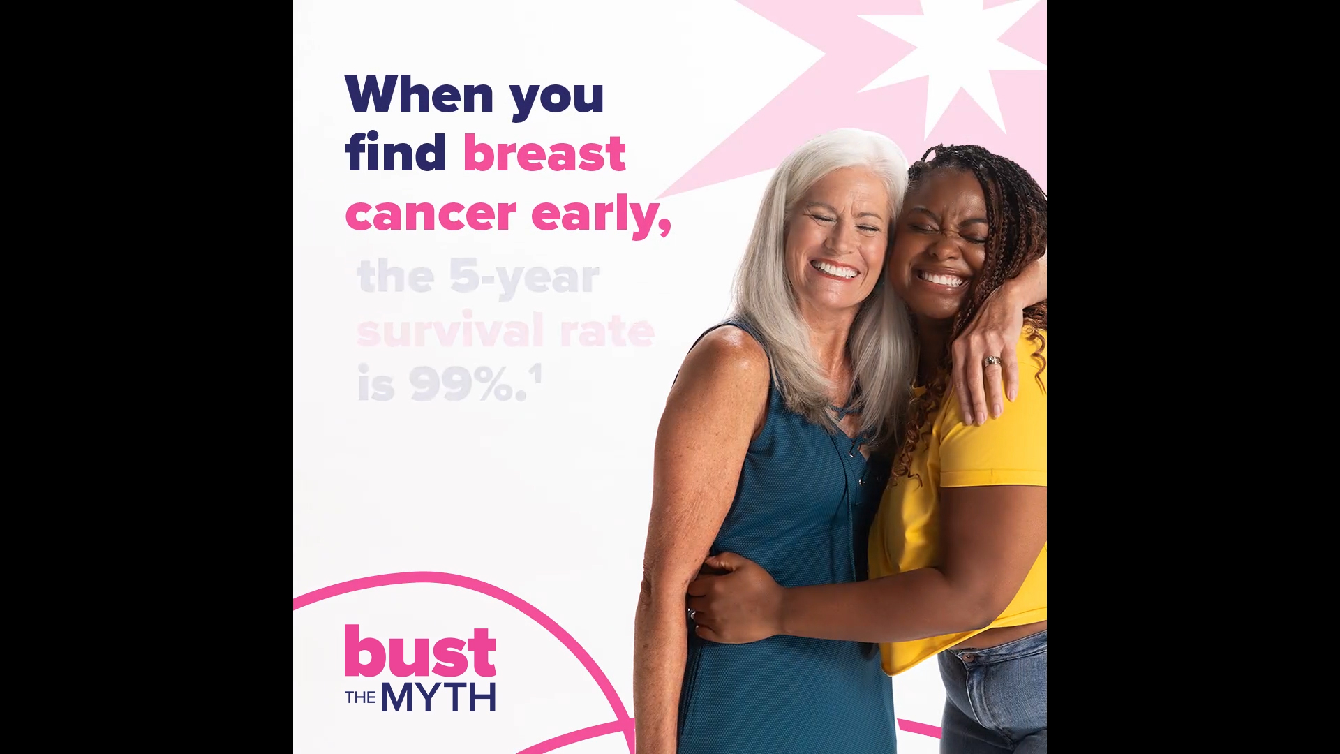 Bust The Myth