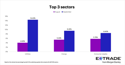 (Graphic: Business Wire)