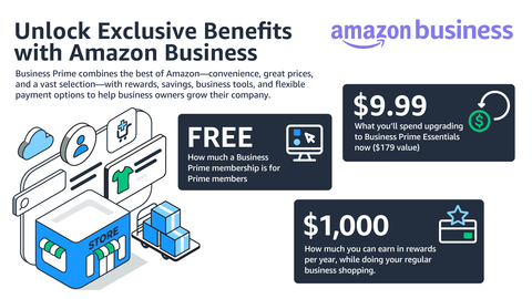 With Business Prime, get the best of Amazon-convenience, great prices, and a vast selection-tailored for business owners with the tools to grow their companies. (Graphic: Business Wire)