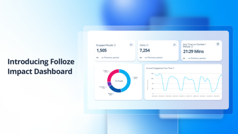 New AI-powered dashboard unlocks the full potential of sales and marketing efforts; its industry-first Account Engagement Score offers B2B marketers deeper insights on GTM program impact (Graphic: Business Wire)