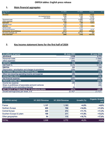 emeis support tables