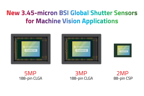 New 3.45-micro BSI GS Sensors for Machine Vision Applications (Graphic: Business Wire)