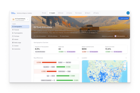 The Insights tab enables users to access key stats and different categories of data that provide an expanded view of the target audience. (Graphic: Business Wire)