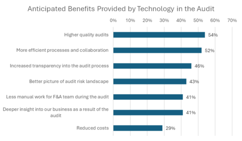 (Graphic: Business Wire)