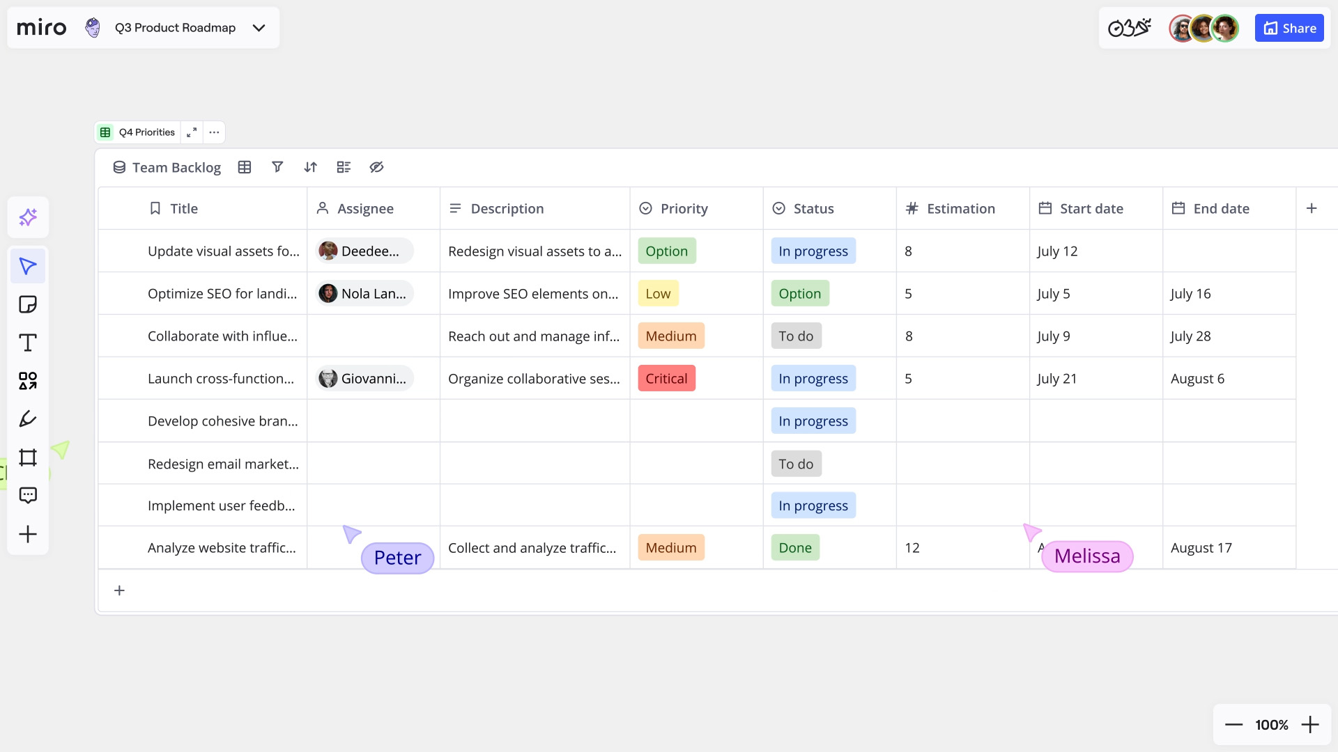 Miro's Innovation Workspace enables teams to transition unstructured work to more structured formats, helping them move seamlessly and iteratively between the phases of discovery, definition, and delivery.