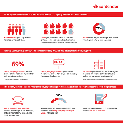 (Graphic: Business Wire)