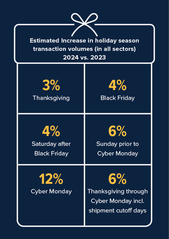 Holidays_Prediction_Infographics_ACI (Graphic: Business Wire)