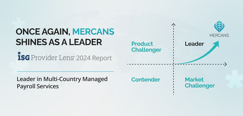 Mercans Named Global Leader in Payroll Technology for the Second Consecutive Year ISG Provider Lens 2024 (Photo: AETOSWire)