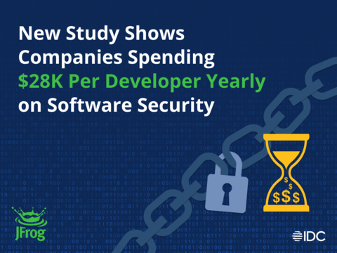 New IDC InfoBrief Shows Growing Developer Focus on Software Security, Impacting Companies’ Competitive Advantage (Graphic: Business Wire)