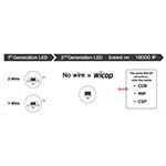  La tutela dei brevetti di Seoul Semiconductor ottiene il divieto di vendita di LED per i prodotti che violano il brevetto in otto Paesi europei