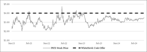 (Graphic: Business Wire)