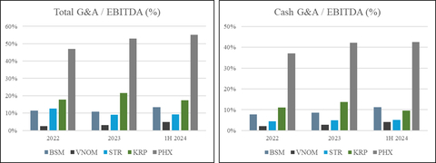 Note: Based on public financial information from earnings press releases and financial statements. (Graphic: Business Wire)