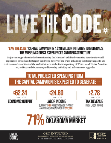 Outcomes from the “Live the Code” Capital Campaign (Graphic: National Cowboy & Western Heritage Museum)