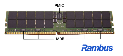 DDR5 MRDIMM 12800 (Back) Concept Image Showing Rambus PMIC5030 and MDB ICs (Graphic: Business Wire)