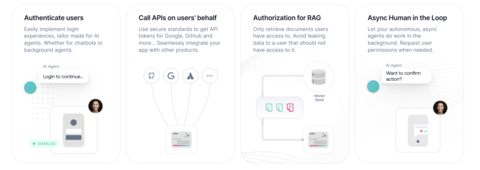 Auth for GenAI (Graphic: Business Wire)