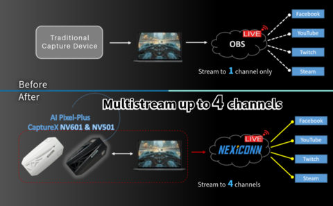 Explosive Growth in Viewership—Dominating All Major Streaming Platforms Simultaneously (Graphic: Business Wire)