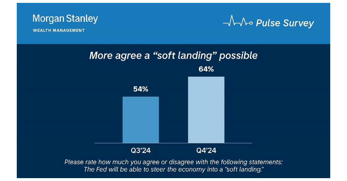 Stanley Wealth Management Pulse Survey Reveals Cautious Optimism