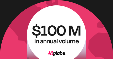 Higlobe has surpassed $100 million in annualized volume while serving the Mexican and Brazilian markets (Graphic: Business Wire)