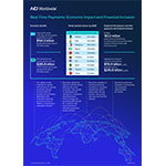  Lo studio di ACI Worldwide rivela che i pagamenti in tempo reale aumenteranno il PIL globale di 285,8 miliardi di dollari e creeranno 167 milioni di nuovi titolari di conti bancari entro il 2028