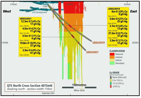 Figure 3 – QTSN Cross Section (4015mN) (Graphic: Business Wire)