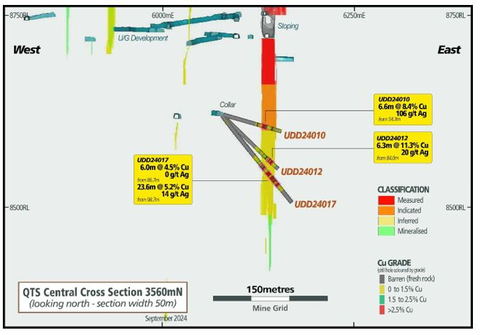 Figure 4 – QTSC Cross Section (Graphic: Business Wire)