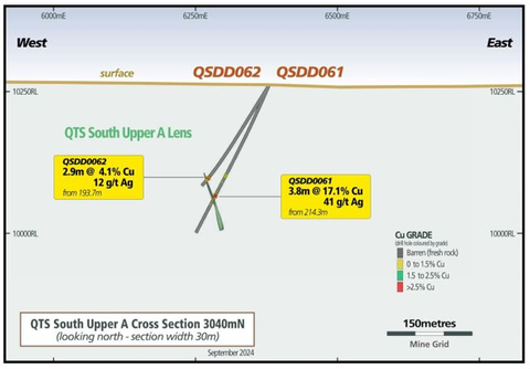 Figure 7 –QTSS Upper Cross Section (Graphic: Business Wire)