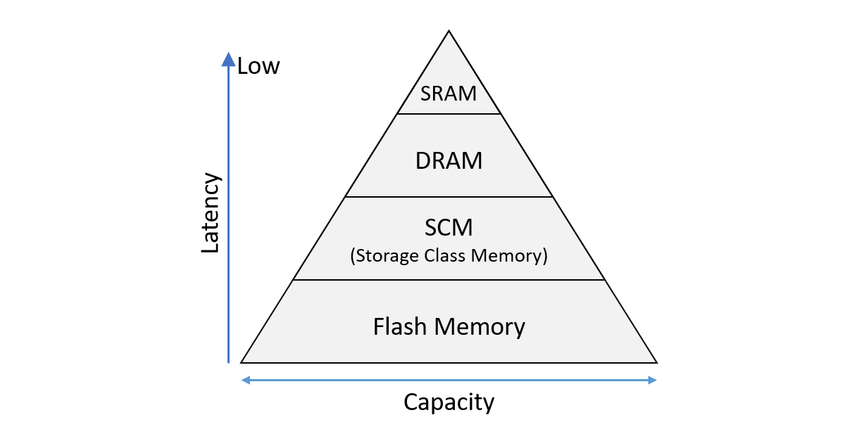 Kioxia to Unveil Emerging Memory Technologies at IEDM 2024 Business Wire