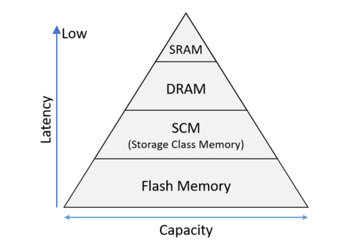 Kioxia to Unveil Emerging Memory Technologies at IEDM 2024