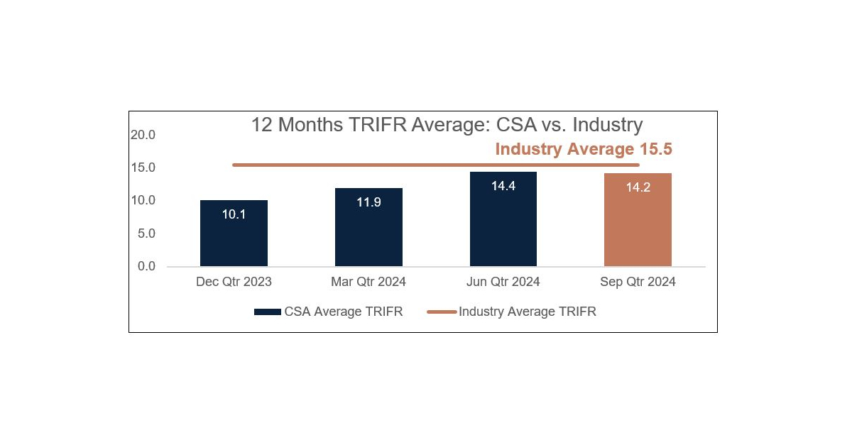 Metals Acquisition Limited Announces September 2024 Quarterly Report