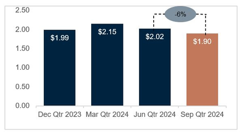 Figure 3 - CSA Copper Mine C1 Cash Costs  - US$/lb produced