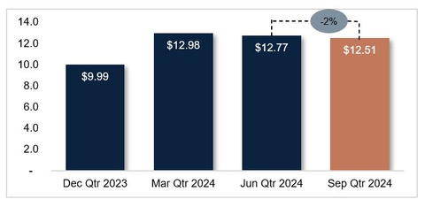 Figure 10 - CSA Copper Mine Site Capital US$m