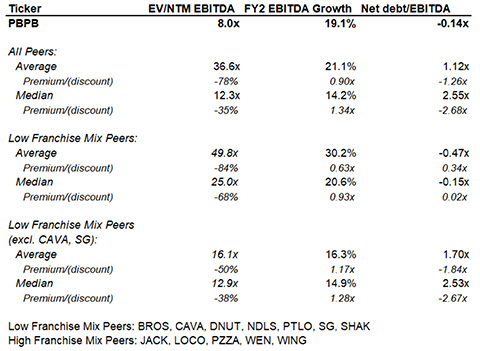 Source: Capital IQ and Immersion estimates; data as of 10/7/2024