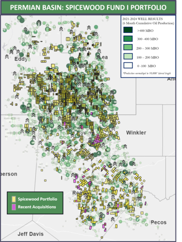 Spicewood Mineral Partners Permian Basin Fund I Portfolio (Graphic: Business Wire)